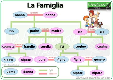 stepmom traduzione|stepmom dizionario.